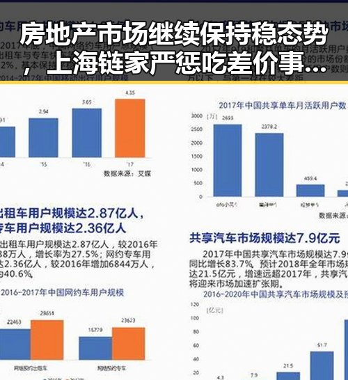 房地产市场继续保持稳态势，上海链家严惩吃差价事件引发关注